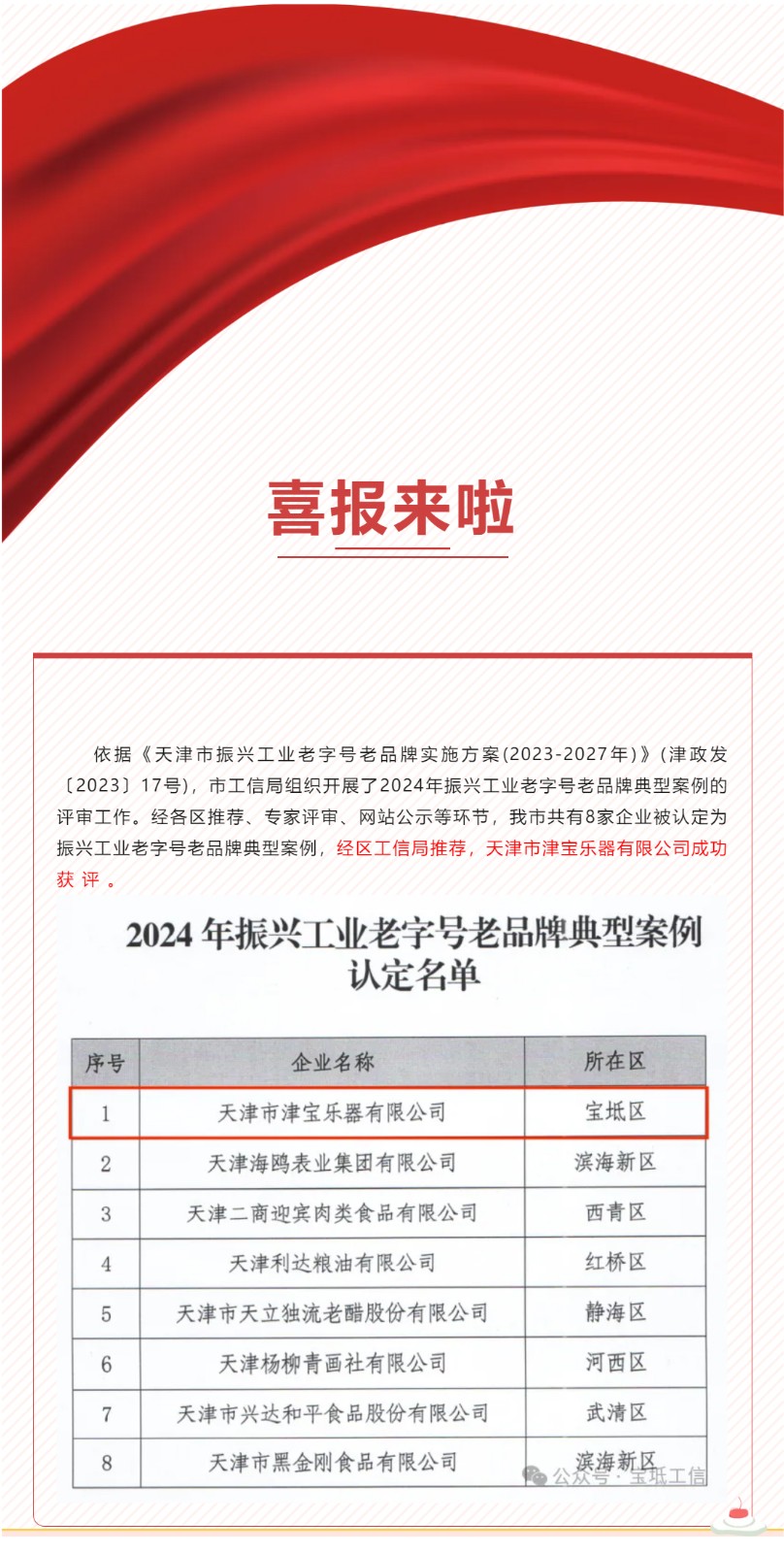 喜報(bào)！天津市津?qū)殬菲饔邢薰境晒Λ@評(píng)2024年振興工業(yè)老品牌典型案例！.jpg